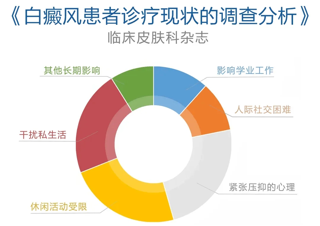 南阳白癜风【专家在线】—白癜风对女性都有可能造成哪些伤害？(图1)